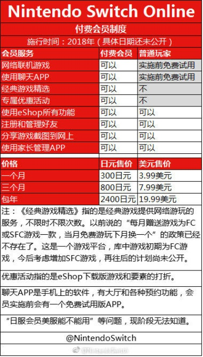 Switch2黄牛倒卖价格飙升:高达6200元/天