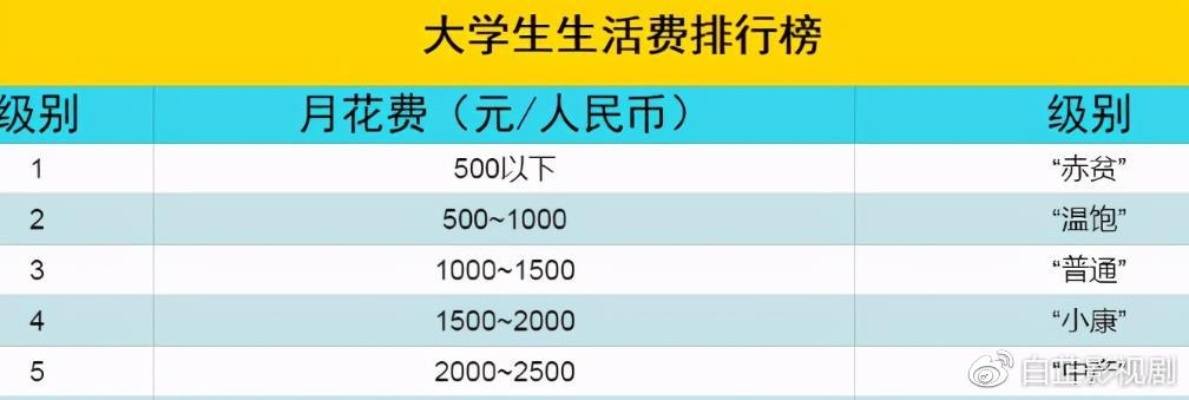 国产大学生售价248元登顶国区榜首