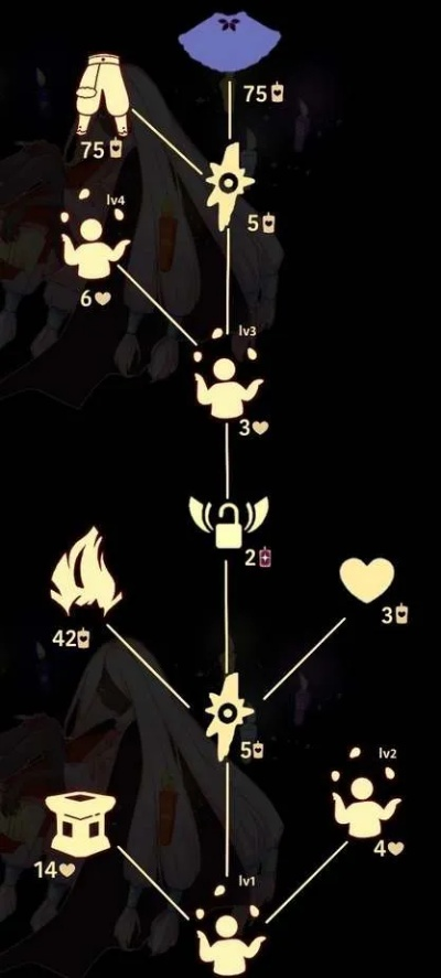 《光遇先祖兑换图大揭秘！收藏家必备攻略[独家多图]》