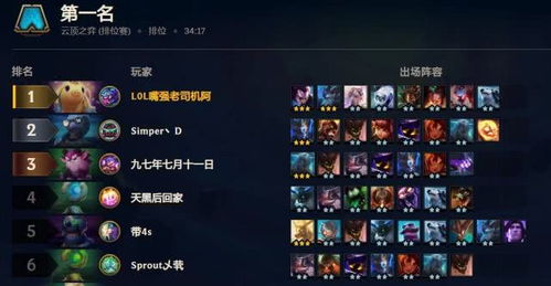 金铲铲之战S14韦鲁斯阵容攻略:全息搭配揭秘,上分必备！