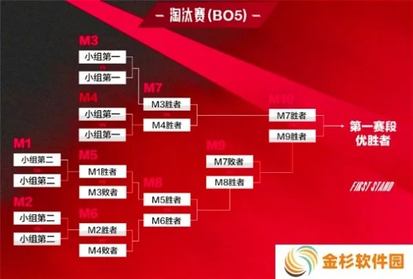 英雄联盟融艺杯S2赛事大揭秘！2025赛程时间表抢先看！