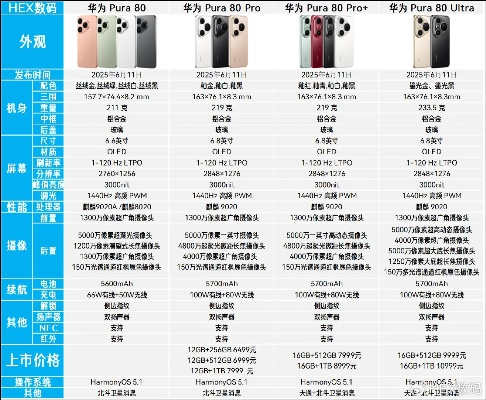 华为Pura80PRO+性价比解析：揭秘真实价格！