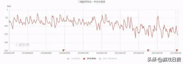 热酷刘勇操盘，2026年数据流SLG游戏实战避坑指南