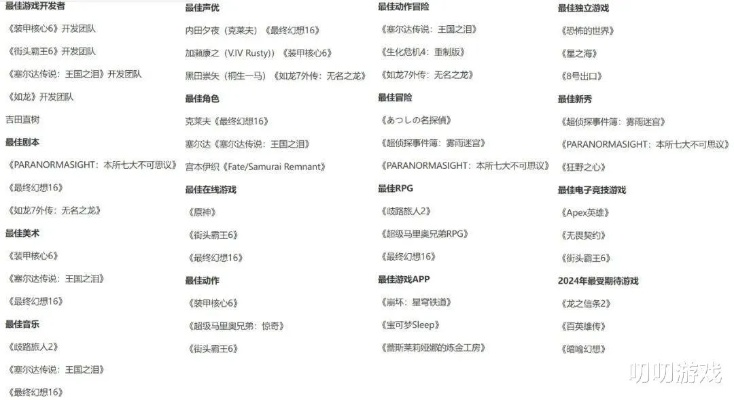 《Switch2游戏兼容名单大更新！独家测试揭秘》