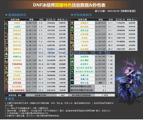 DNF冰魂流派怎么选？2026年冰强附魔提升与实战配装指南