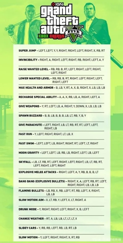 GTA圣安地列斯怎么刷钱？全网最全秘籍代码及避坑指南