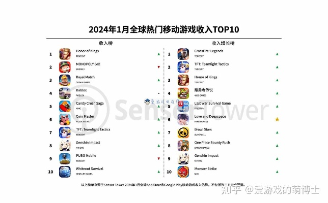 别被畅销榜骗了！2026年最新手游排名类型全解析与避坑指南