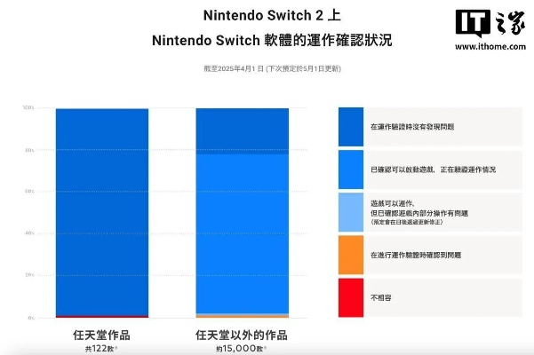 《Switch2兼容性揭秘：老游戏新体验》