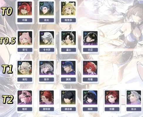 《鸣潮2.0》角色强度榜解析：抽取攻略，热门角色推荐！