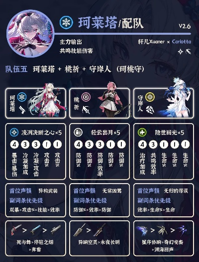 《鸣潮》珂莱塔最佳配队攻略！解锁最强阵容