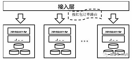 揭秘战斗力探测器，如何利用数据算法碾压对手？