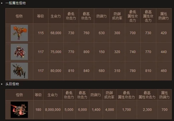 玛法创誓记2026深度测评，三大职业真实强度与打宝表