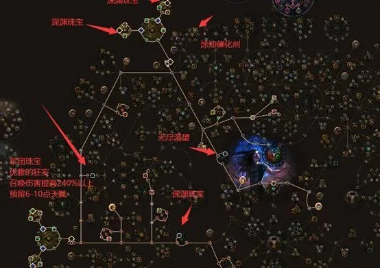 《流放之路2》抢先测试攻略：深度解析核心玩法