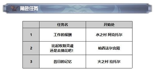 《ALTDEUS：超越时空》Fami通评分揭秘：36分佳作深度解析