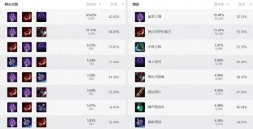 2026黑切联盟出装全攻略，战士英雄为何必选黑切？