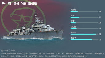 战舰世界新战舰测试,生存输出咋权衡?攻略来了！