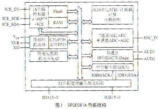 2026年凌阳单片机还能打吗？语音交互开发全解析