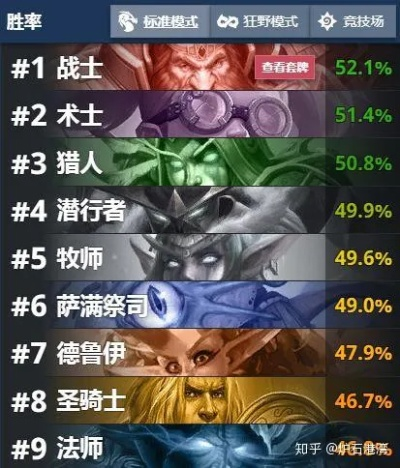 《炉石传说》强力40卡组推荐：实战制胜秘籍曝光