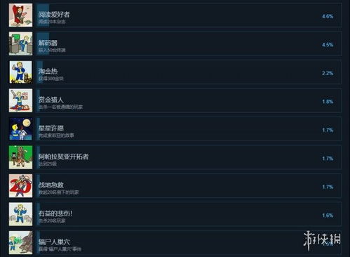 《辐射76》Steam版中文成就解锁指南，畅玩新高度