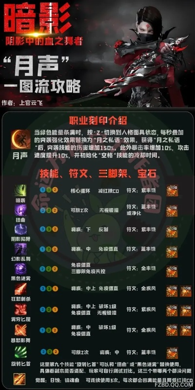 《命运方舟》月声暗影速成攻略，新手必看！