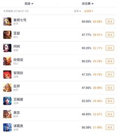 《Deadlock》内测英雄排行：登场率与胜率揭秘！