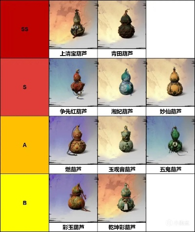 《黑神话悟空》全葫芦排行：揭秘最强葫芦！