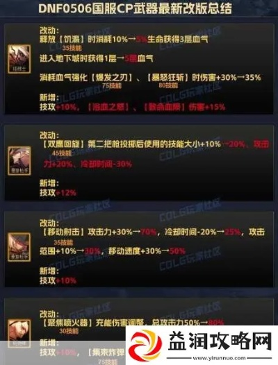 告别刮痧！2026年DNF力驱毕业搭配与实战细节独家揭秘