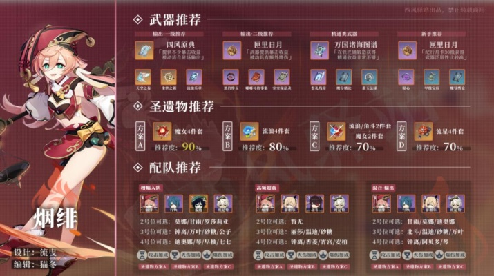 《原神烟绯攻略：武器圣遗物搭配与最佳配队揭秘》