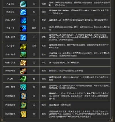 2026神魔大陆诗人天赋怎么加？最强奶妈与输出流派全攻略