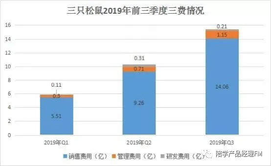 深度复盘三只松鼠道歉事件，品牌如何从舆情泥潭自救？