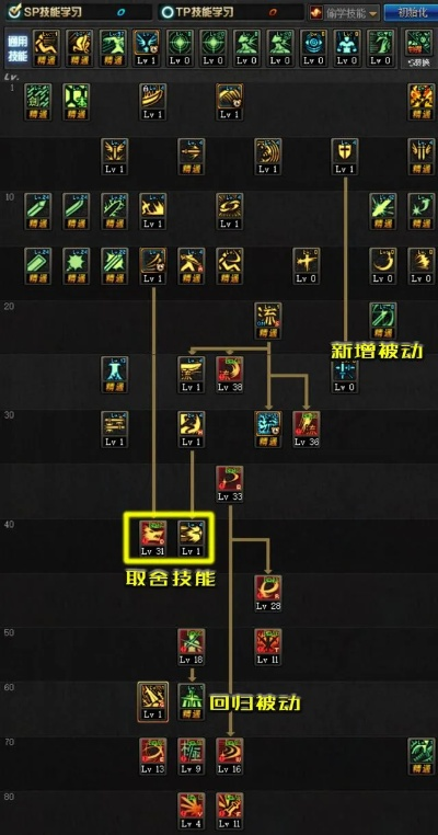 DNF剑神110级加点全攻略，双拔刀流心怎么点才不亏伤害？