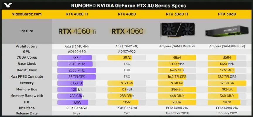 2026年3A大作怎么配？独家显卡优化实战全攻略