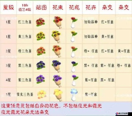 《心动小镇杂交秘籍：轻松掌握花卉杂交技巧》