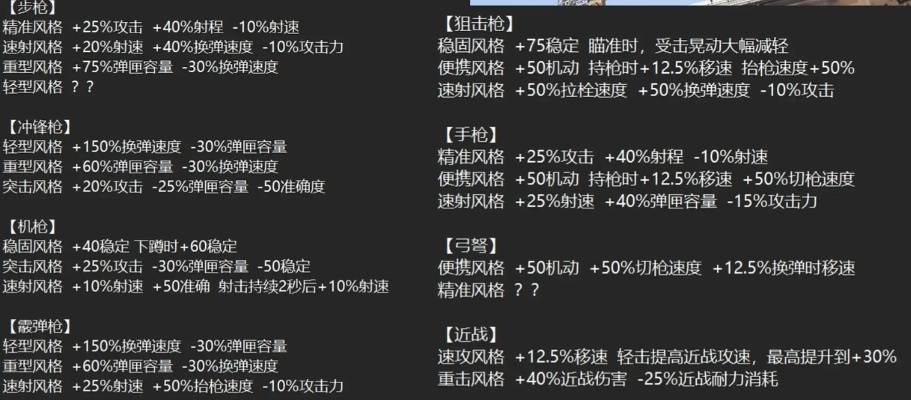 《七日世界》属性恢复攻略：新手必看生存技巧揭秘