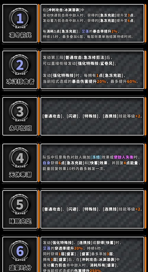 《绝区零》艾莲养成攻略：高效装配与技能加点解析