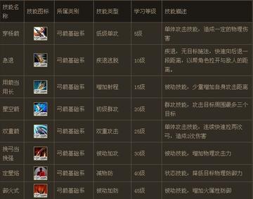 御龙在天装备合成怎么玩？揭秘2026最新高成功率冲星技巧