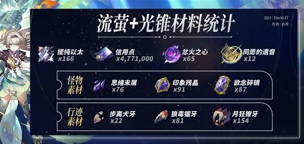 崩坏星穹铁道流萤养成材料全清单，必备攻略