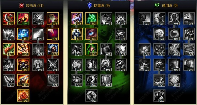 S4AD天赋怎么点？2026赛季暴力输出流加点全解