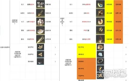 《鸣潮吟霖突破必备：高效获取培养材料攻略》