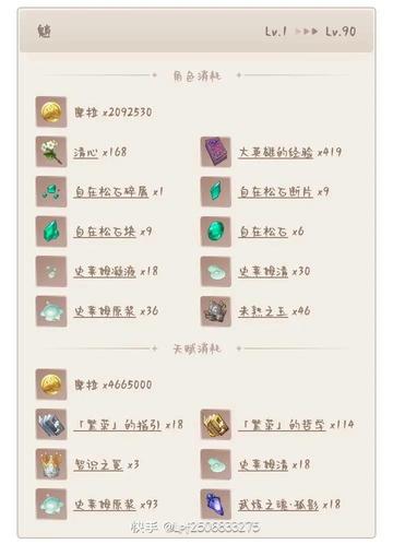 原神魈最强培养攻略，0命毕业配队与核心输出手法深度解析