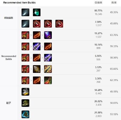 剑圣PK加点怎么配？2026年国服胜率最高的实战流派解析