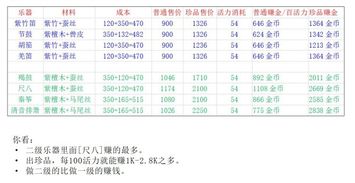 大理寺答题卡关？这篇通关秘籍助你轻松拿捏所有题库