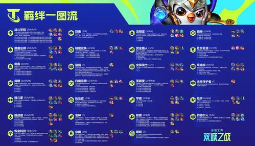 云顶S6双城之战阵容推荐，赏金变异发明家实战上分