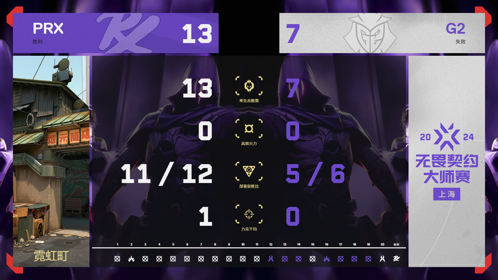 《无畏契约》上海大师赛观赛攻略：独家揭秘赛事玩法