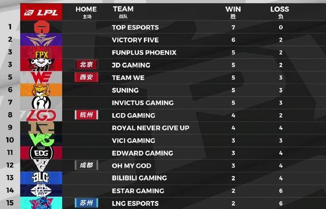 揭秘皇族RNG成员类型，从对线细节到团战配合的制胜法则