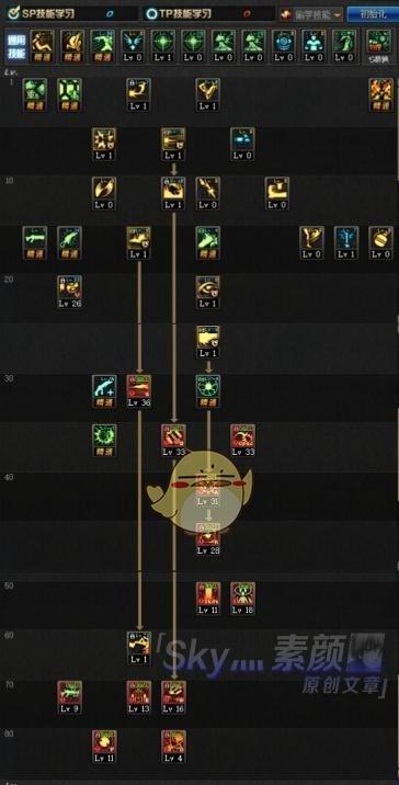 2026年弹药专家怎么玩？全流派配装深度解析与实战避坑指南