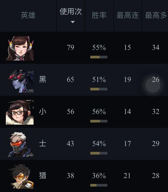 《守望先锋国服数据揭秘：是否还能查询？》