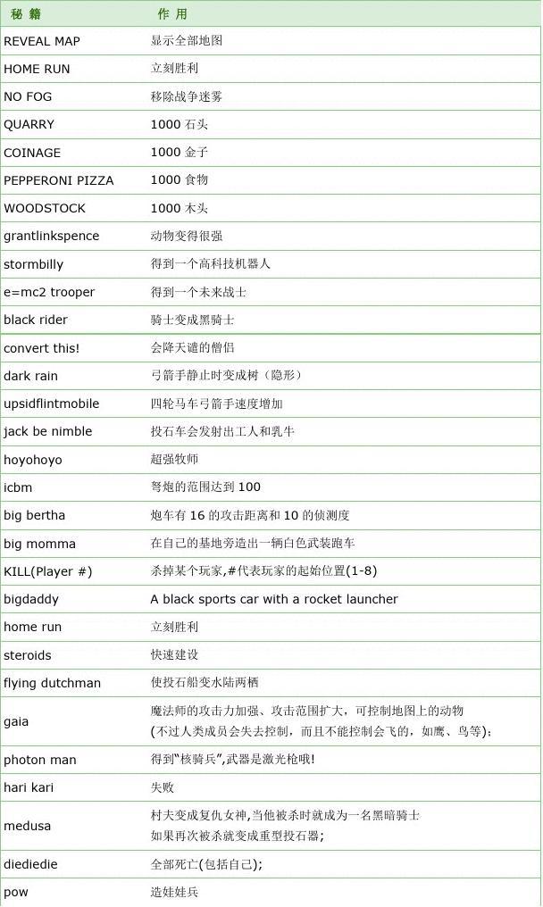 东方帝国秘籍代码大全，教你如何修改人口与无限资源