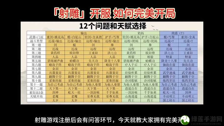 射雕手游新手天赋选错怕废号？12问攻略教你精准选