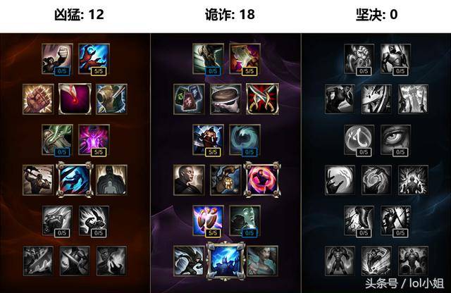 猎人天赋怎么加？2026年全专精最强毕业配置与M+实战细节